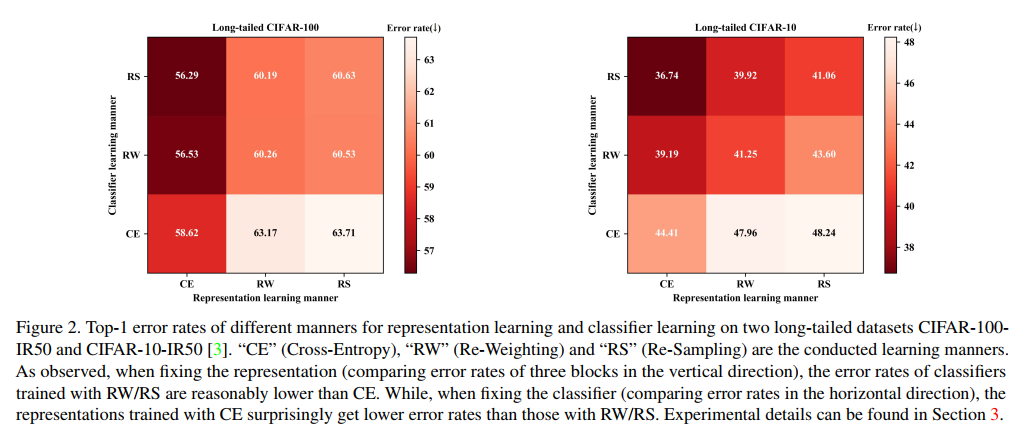 imbalance data-9 - 知乎