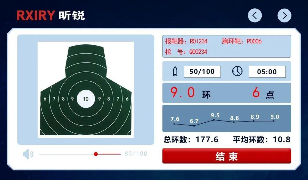 热点话题 | 军训必备技能:轻松掌握军训激光打靶射击要领 - 知乎