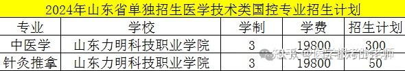 山东春考、单招近几年招生录取计划、分数线、学费!! - 知乎