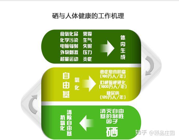 硒对人体有多重要看看缺硒的十大危害你就懂了