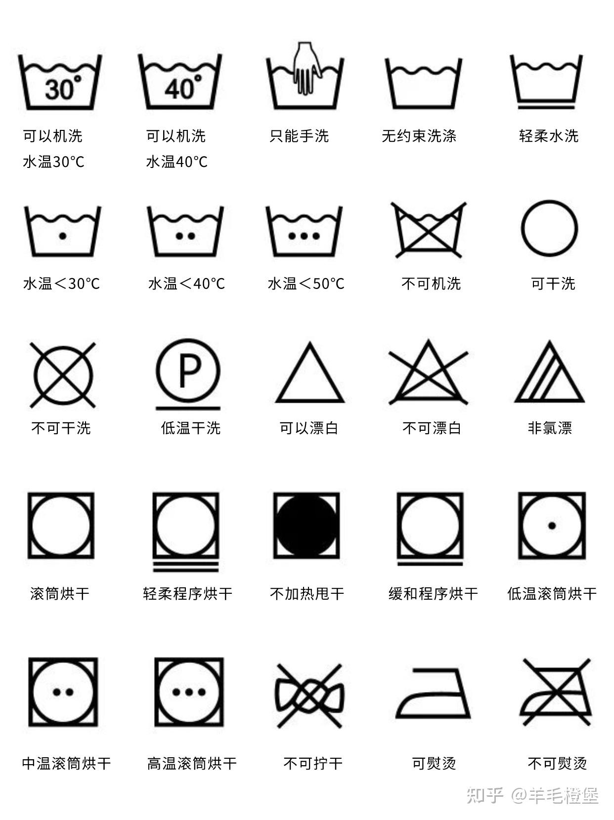 这些洗涤标签你看懂多少