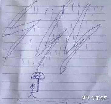 画一幅雨中人,测试你的压力应对模式 - 知乎