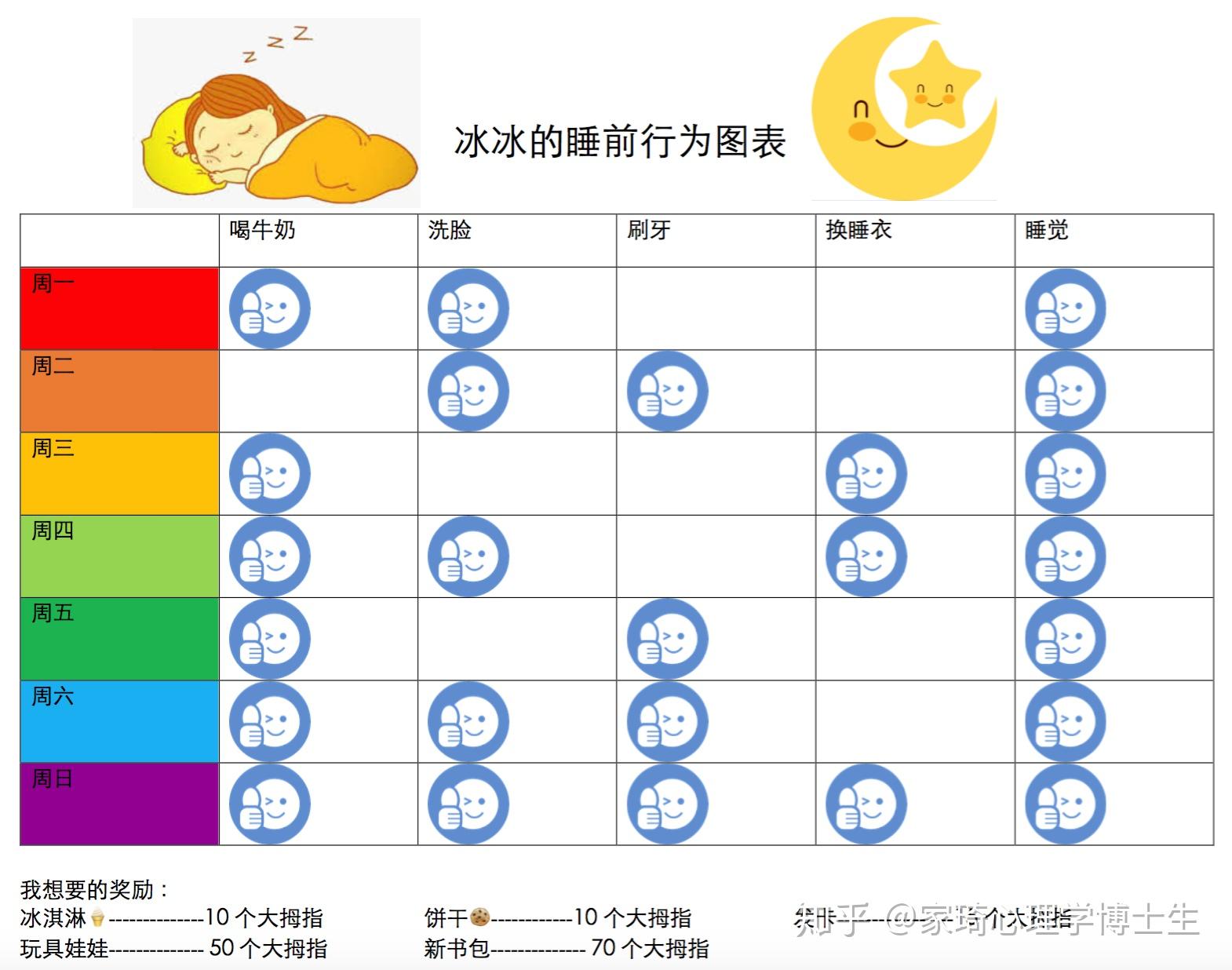 求求你快睡觉上如何治孩子睡前拖延