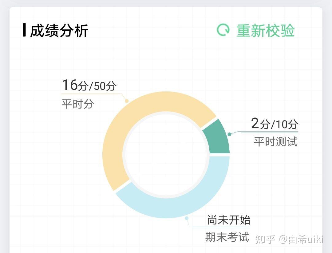 关于知到app网课截止了还能刷什么分的信息