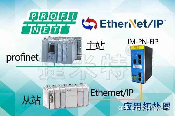 Profinet转Ethernet/IP网关模块的配置 - 知乎