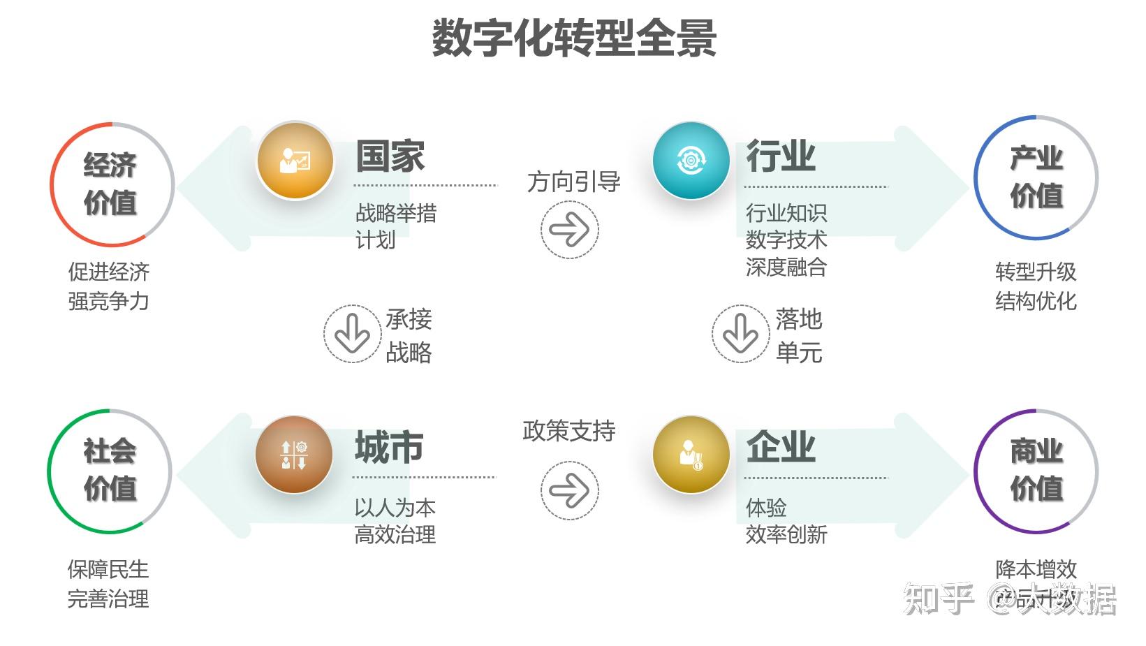 2,國家層面數字化轉型在做什麼?