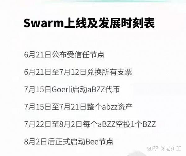 Swarm是一个垃圾项目 是否被以太坊抛弃 知乎