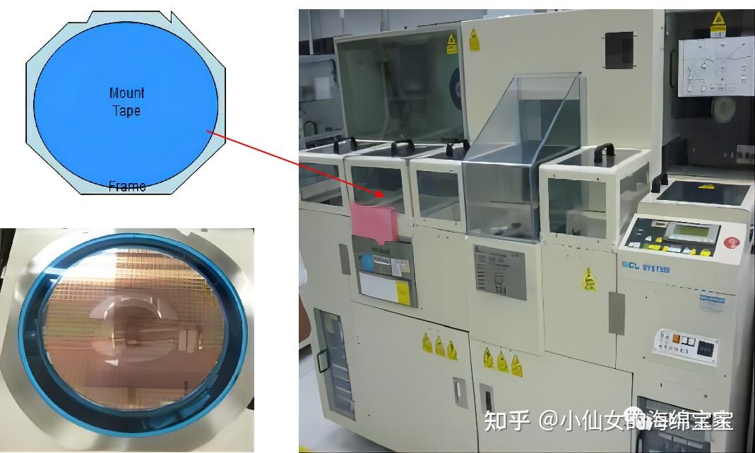 从原理到实践，深度解析Wafer晶圆半导体工艺（2023精华版） 知乎