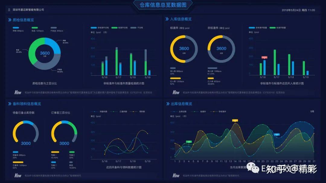 数据透视图通过筛选功能挖掘数据背后的价值