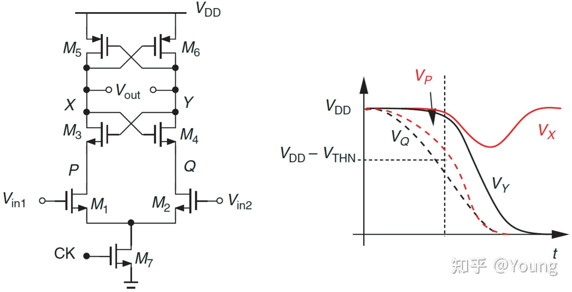 The StrongARM Latch 工作原理 知乎