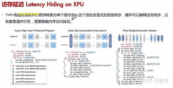 AI编译器之后端优化（笔记）