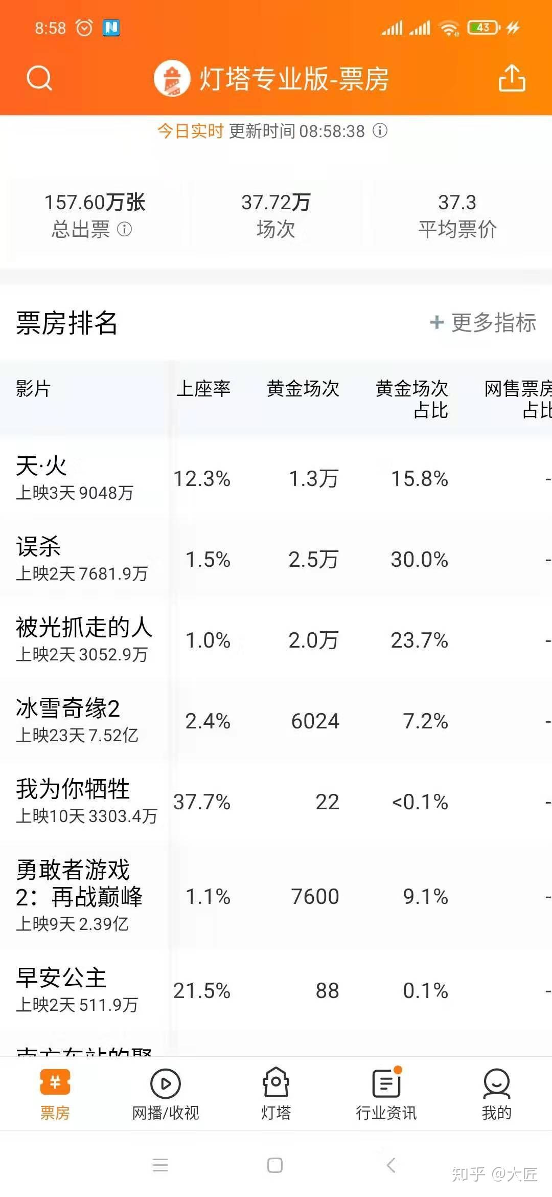 如何评价电影天火