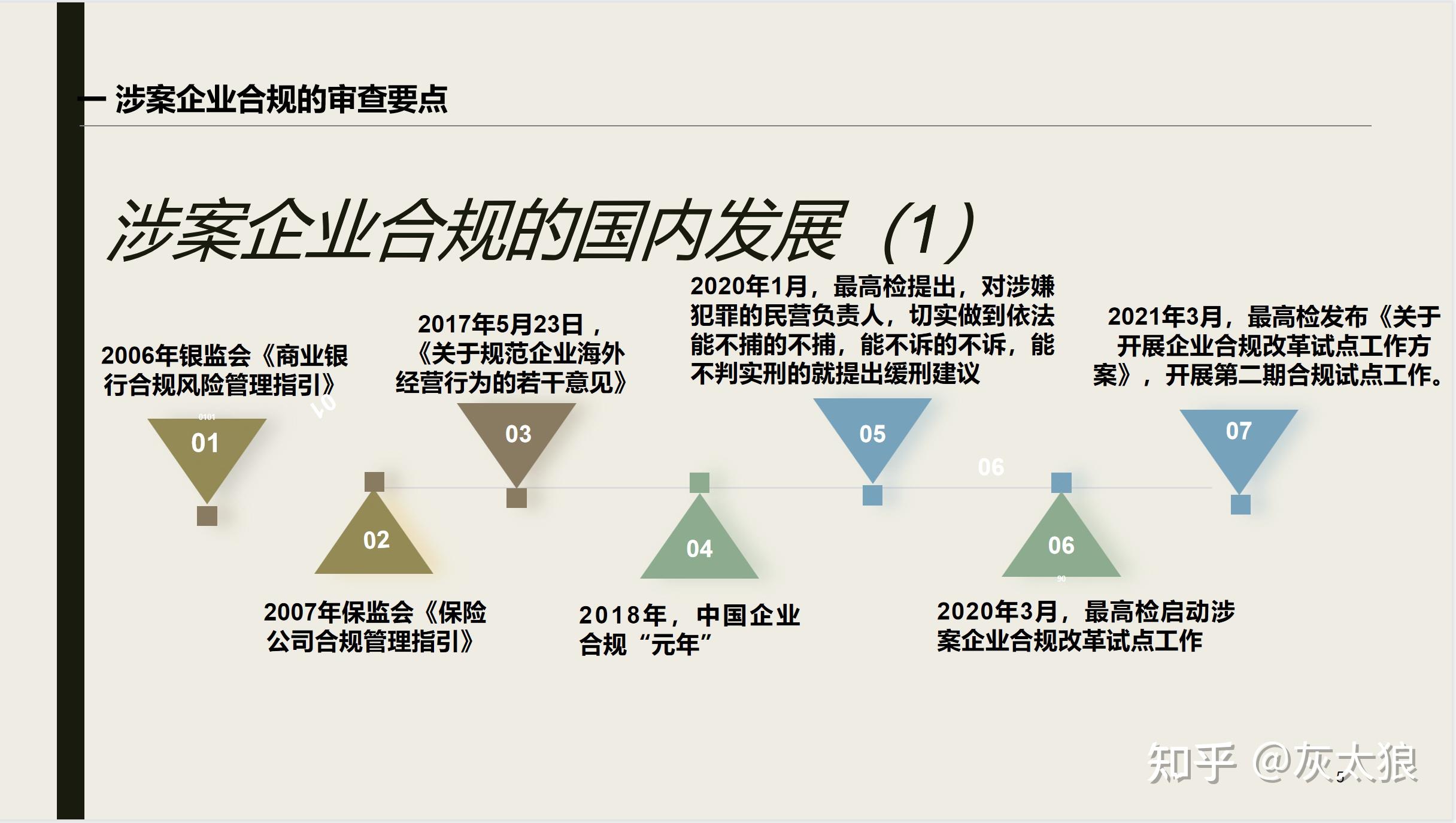 你是怎样做合规的?手把手教你做企业合规业务的实操知识。 - 知乎