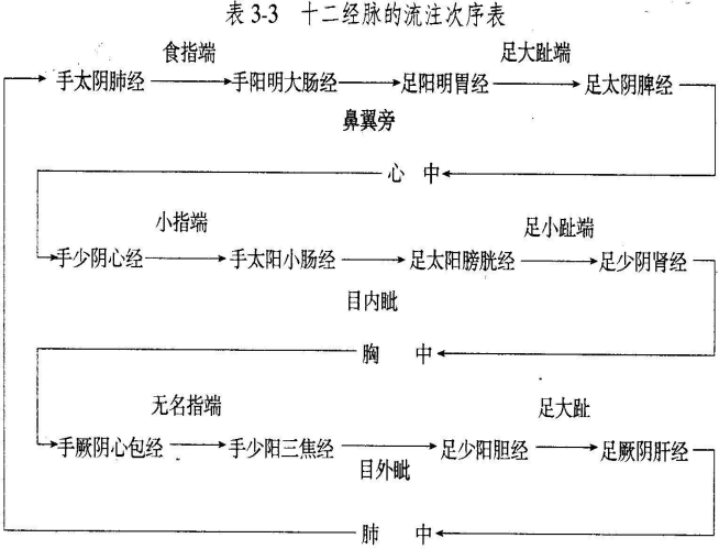 经线定义图片