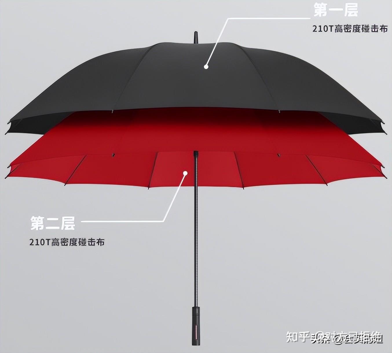 哪个牌子的晴雨伞性价比高 推荐10个好的睛雨伞品牌详情