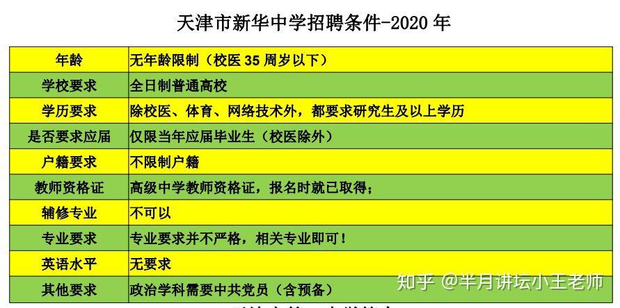 校招大部分崗位都要求碩士研究生學歷,只有個別崗位本科學歷可以報考.