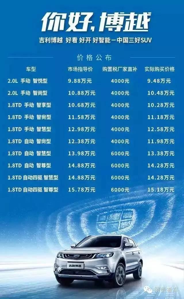 上市即热销看吉利如何创造博越速度