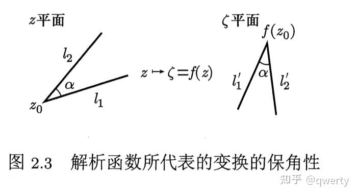 2.5 解析函数的保角性- 知乎