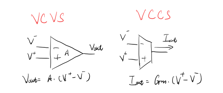Ccvs Vector 开关电容slewing和非线性, VCCS和VCVS的step response - 知乎
