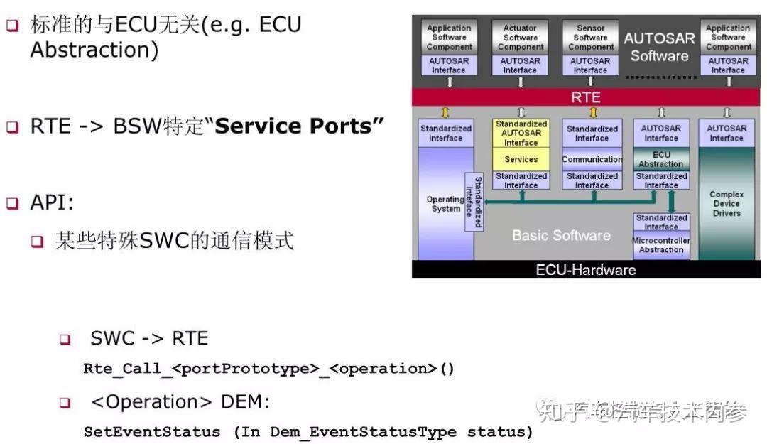 Autosar Rte Compu Method AutoSar之实时环境RTE - 知乎