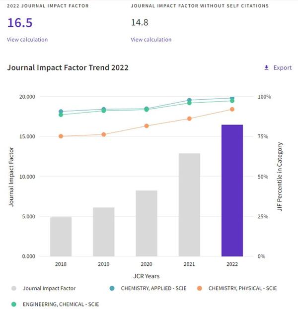 IF 16 5 Chinese Journal Of Catalysis 