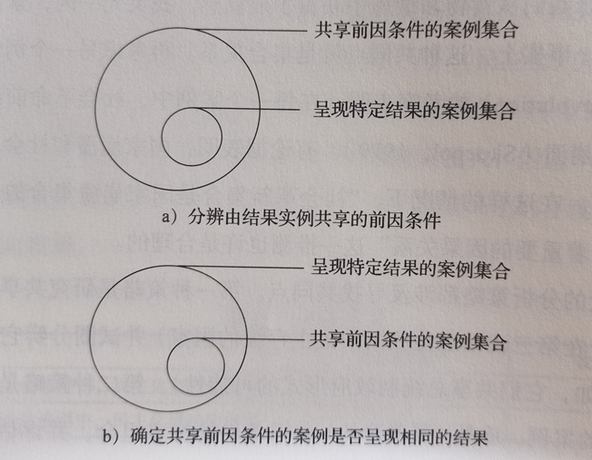 Fsqca R fsQCA方法分享—从概念入门 - 知乎