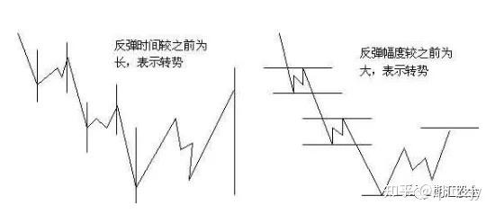 江恩理论：最全面的技术分析方法！ - 知乎