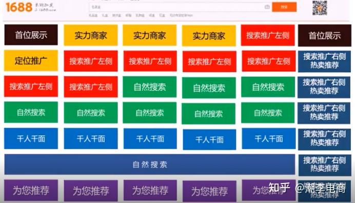 关键词排名必选易速达 zhuanlan.zhihu.com