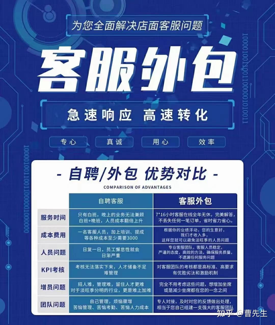 客服外包公司 - 知乎