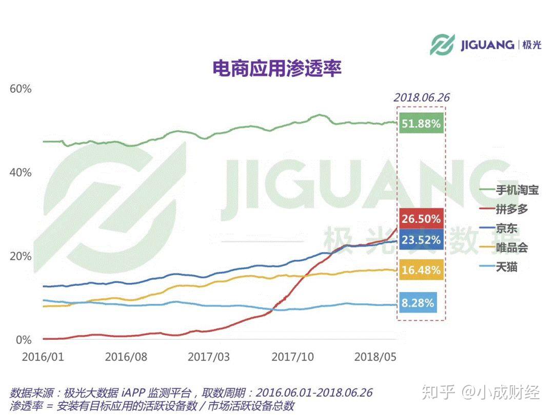 拼多多80后身价千亿背后：站着他的“反阿里”富豪朋友圈- 知乎