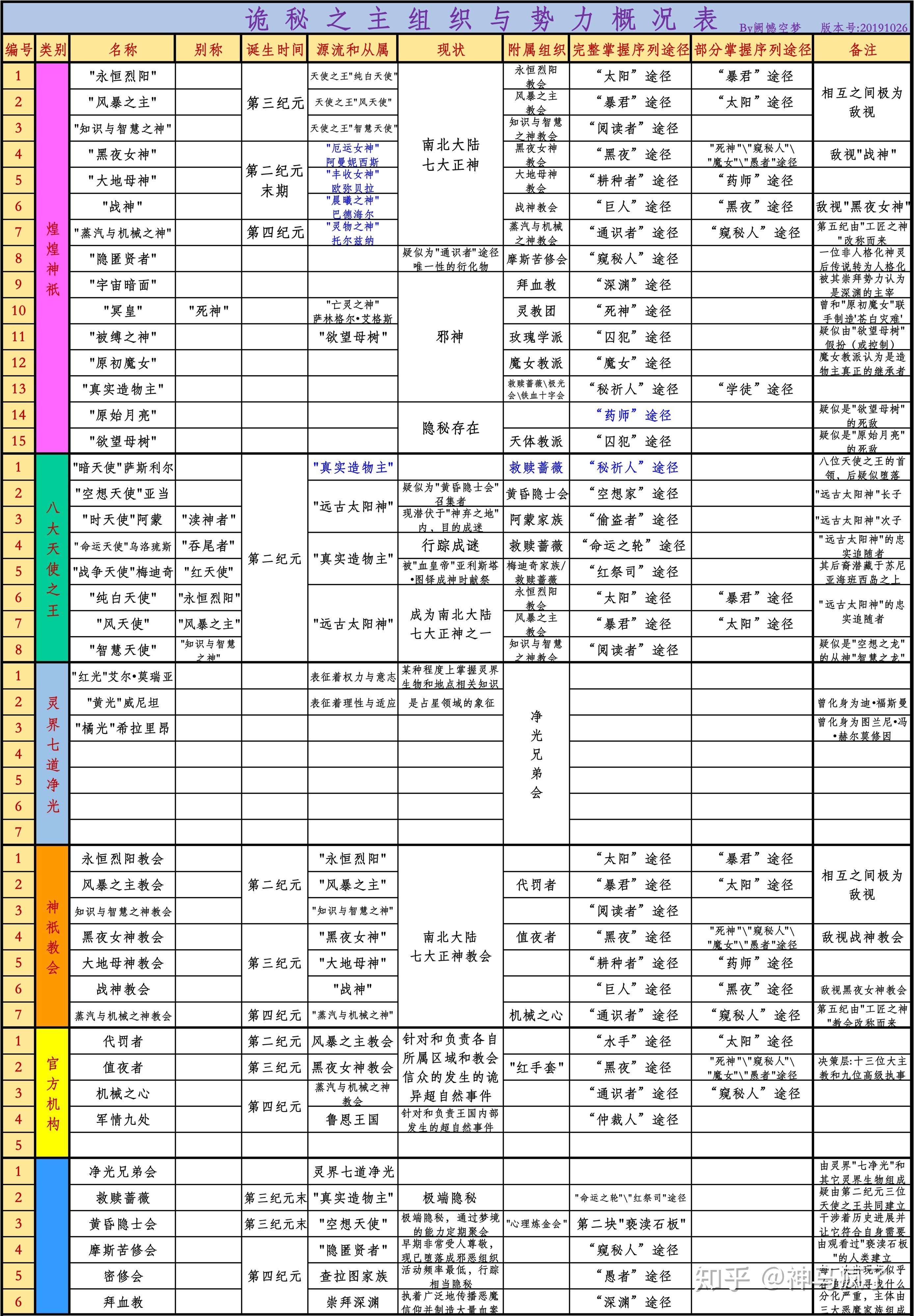 起点小说《诡秘之主》为什么这么火? - 知乎