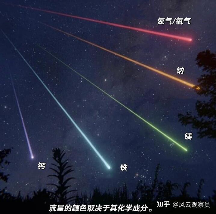 江浙沪多地夜空中出现火流星,呈绿色且迅速划过天空,什么是火流星?和流星雨有什么不同? - 知乎
