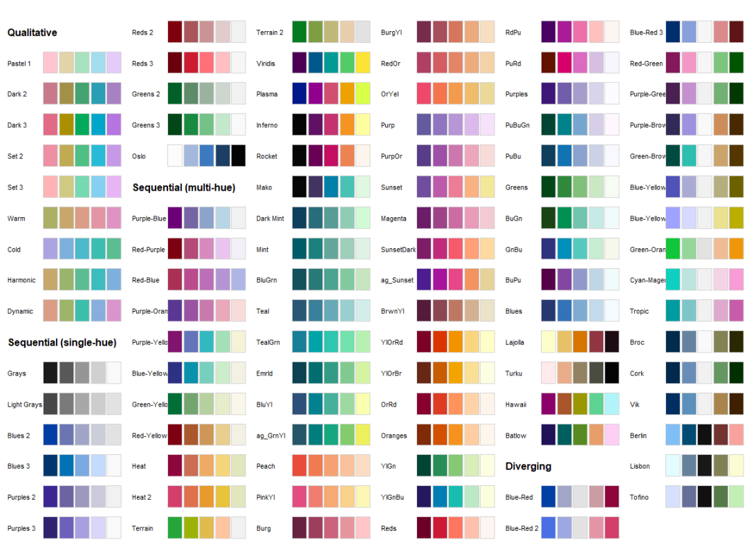 Best R Color Packages R语言配色包推荐——colorspace - 知乎