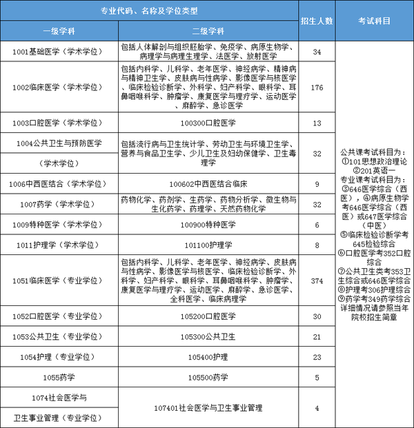 院校分析20青島大學醫學部