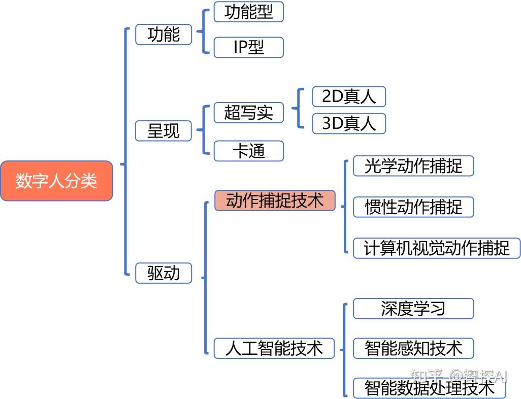 你真的瞭解虛擬數字人嗎