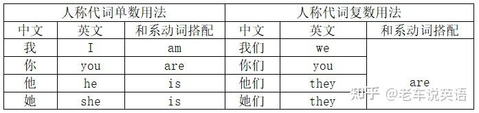 新概念英语第一册lesson 15讲解 - 知乎