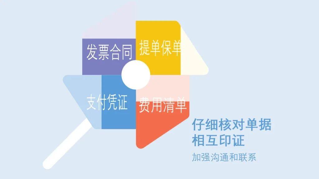 措施:(一)貨物放行前,若自查發現成交方式申報錯誤或漏報海運附加費的