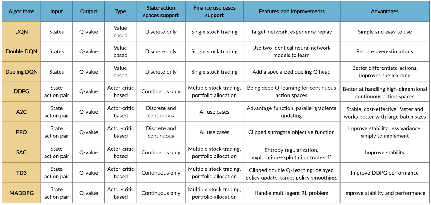 FinRL Ecosystem Tutorial and Introduction (Part I) - 知乎