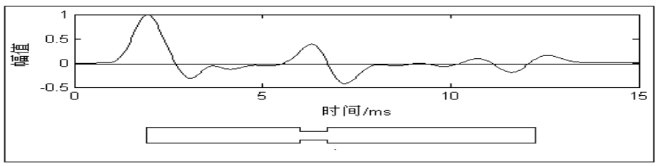 天天做低应变还不会看波形?