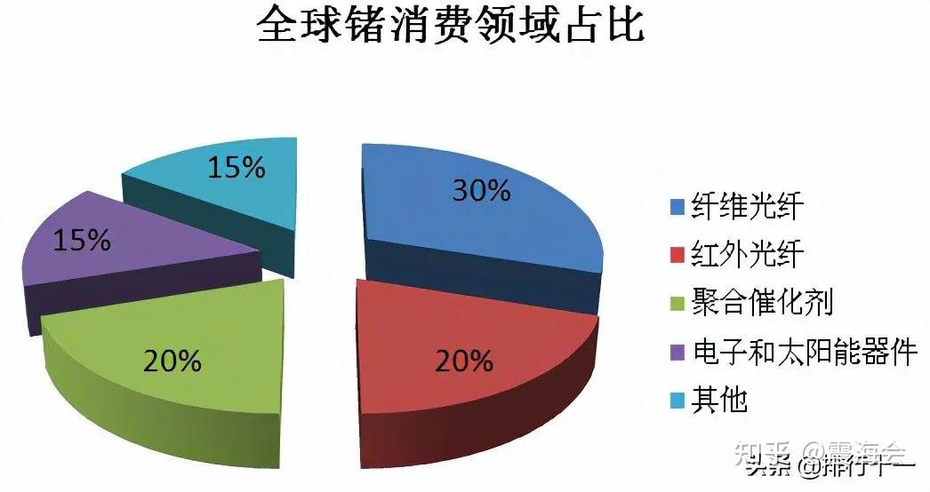 鎵,鍺是什麼?