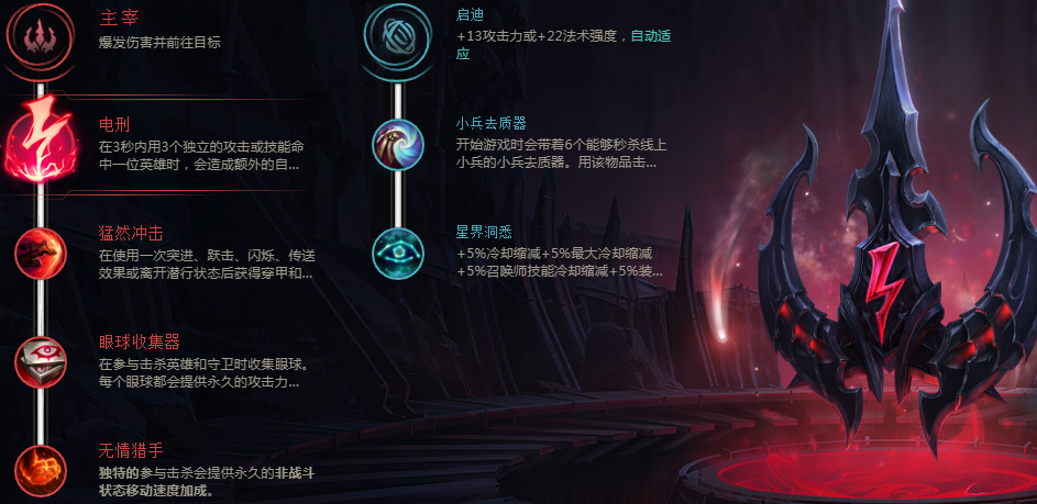S8新赛季刀锋之影泰隆男刀的符文怎么选? - 知乎