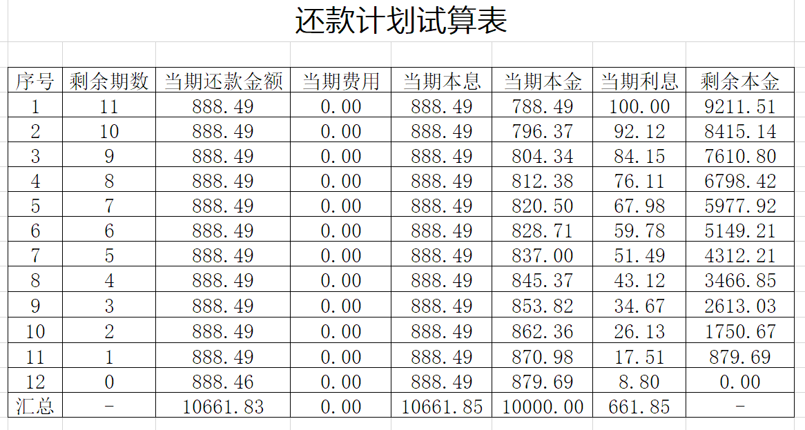 费率怎么换算年利率(分期实际年化利率计算器)