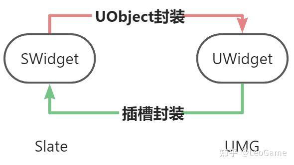 【UE5】学习Slate从入坑到入土（一）：Slate的概述 - 知乎