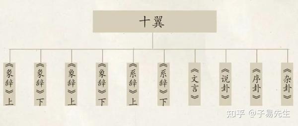 《易经》常用图表和歌诀 - 知乎
