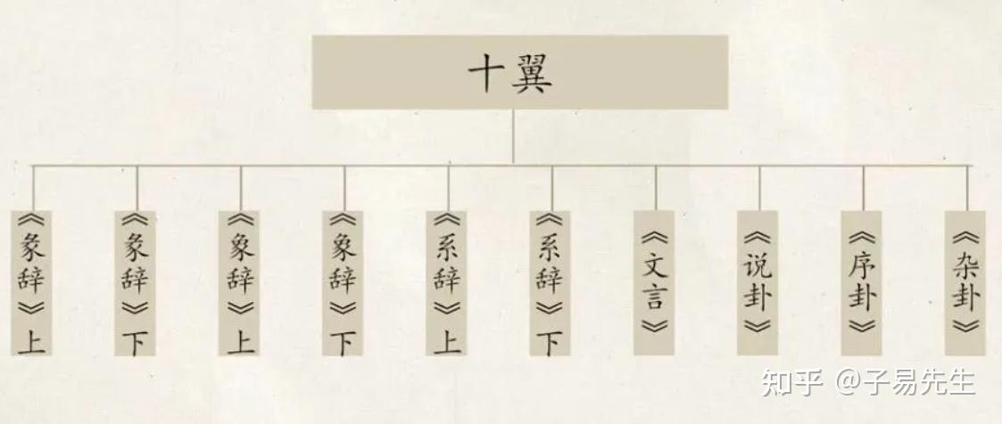 《易经》常用图表和歌诀 - 知乎