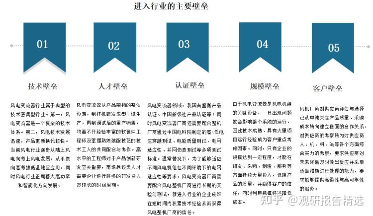 组织论市：当时风机职业逻辑产生重要改变 风机板块将迎来价值重估