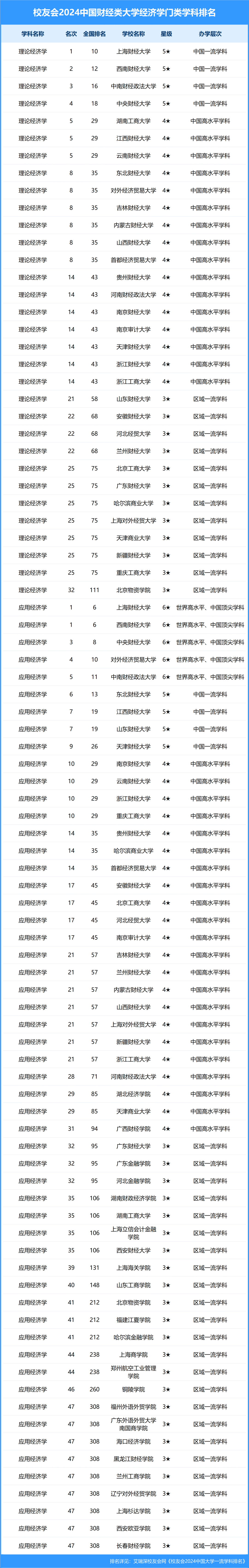 中国的大学排名一览表图片