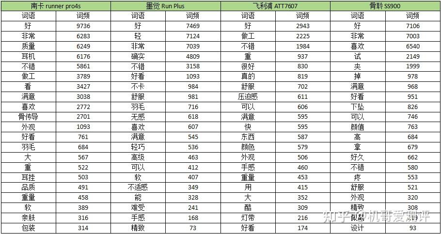 运动耳机ai最全测评预算1000哪款骨传导耳机更值得买