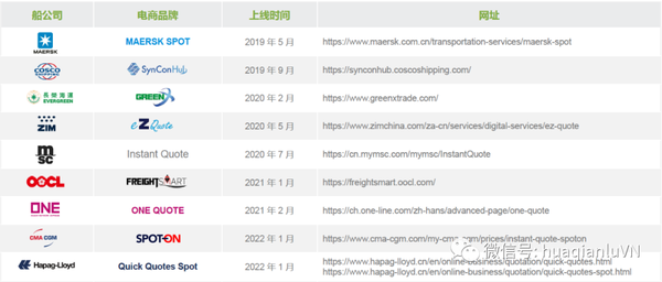 船公司“即期运价”交易平台汇集 知乎