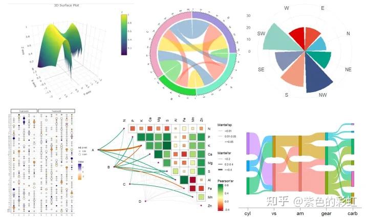 【Nature顶刊级科研绘图】DeepSeek、ChatGPT等大语言模型绘图（如何画图、如何标注、如何改图、如何美化、如何组合、如何排序） - 知乎